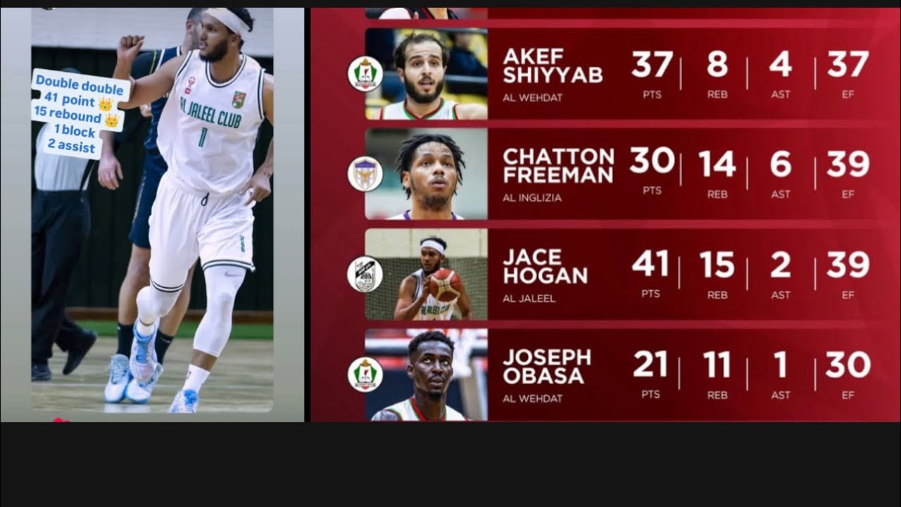 41 POINT TAKEOVER | 15 REBOUNDS | Pro Basketball Highlights
