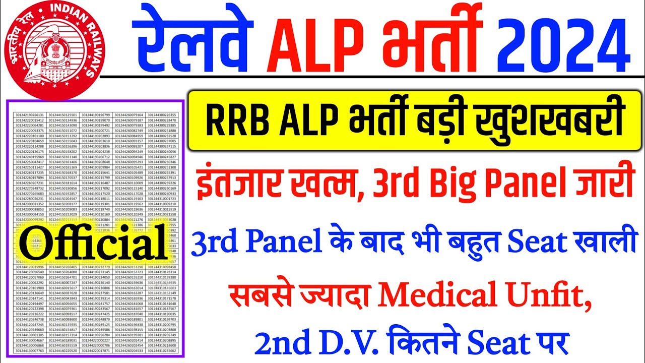 RRB ALP भर्ती बड़ी खुशखबरी, 3rd Panel List Out, इस Zone में सबसे ज्यादा Medical Unfit