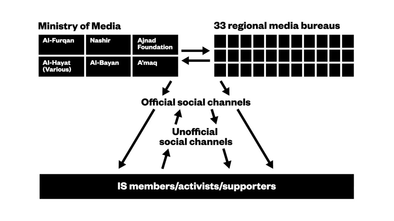 The Islamic State&rsquo;s Propaganda Fail