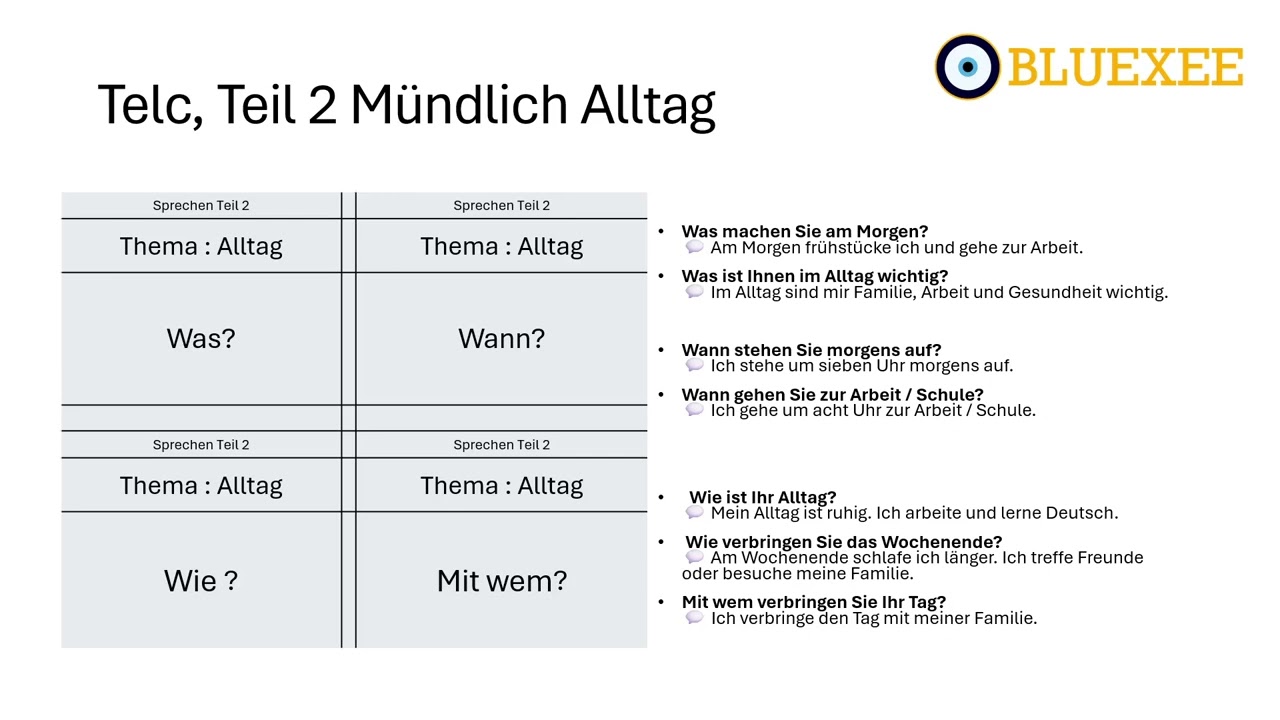 TELC Deutsch A2 ,Sprechen Teil 2 - Thema: Alltag