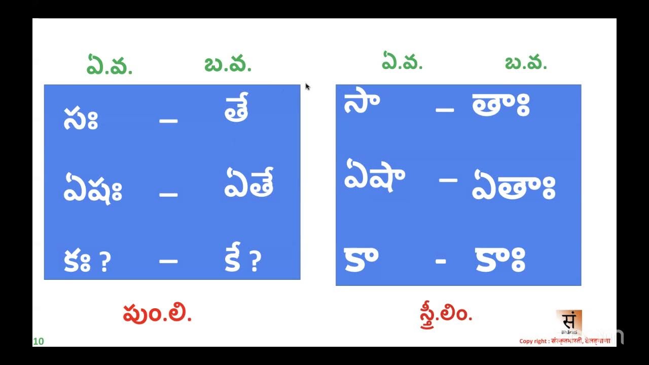 #8.00to9.30pm(IST) #Day-07 #07-02-2026 #21daysSpokenSanskritClass #21రోజులసంస్కృతసంభాషణతరగతులు