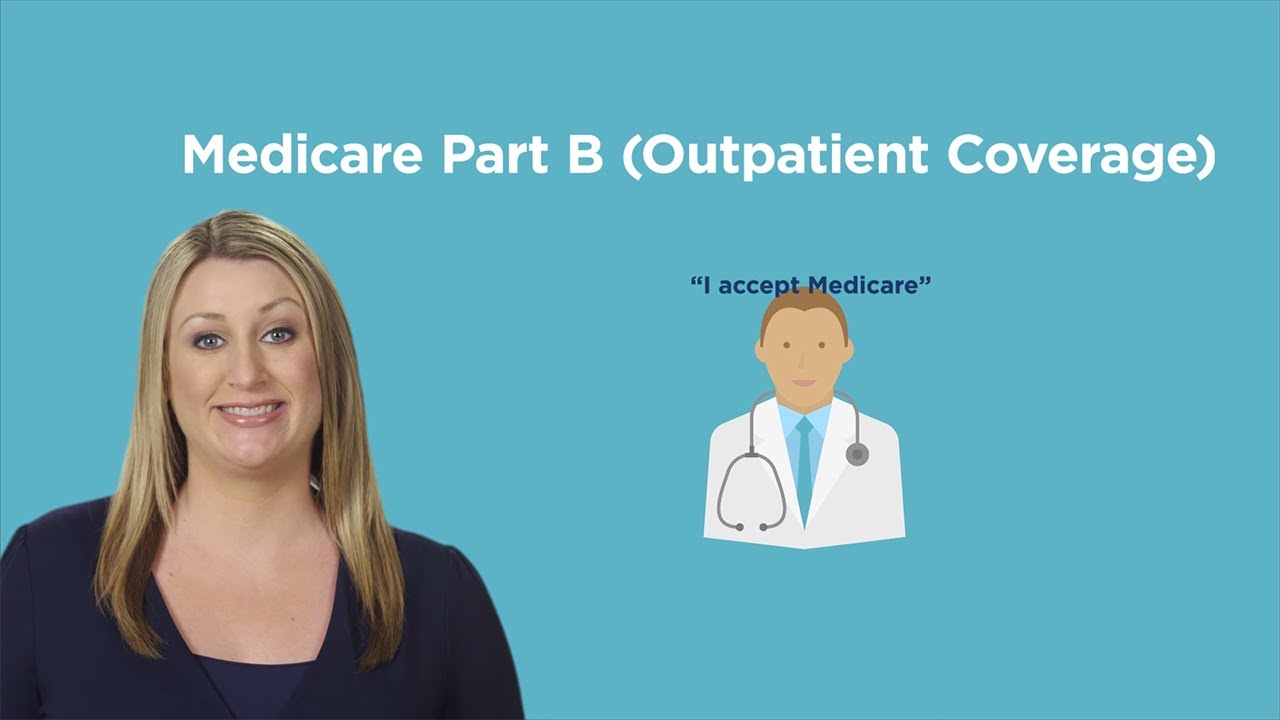 Understanding Medicare Part B