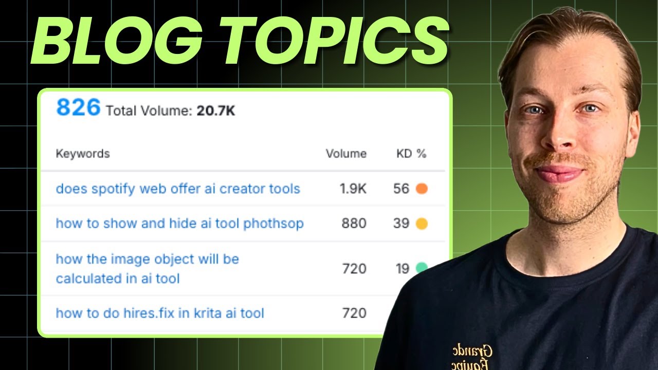 How to Find EPIC Blog Post Topics | 9M+ Views Strategy