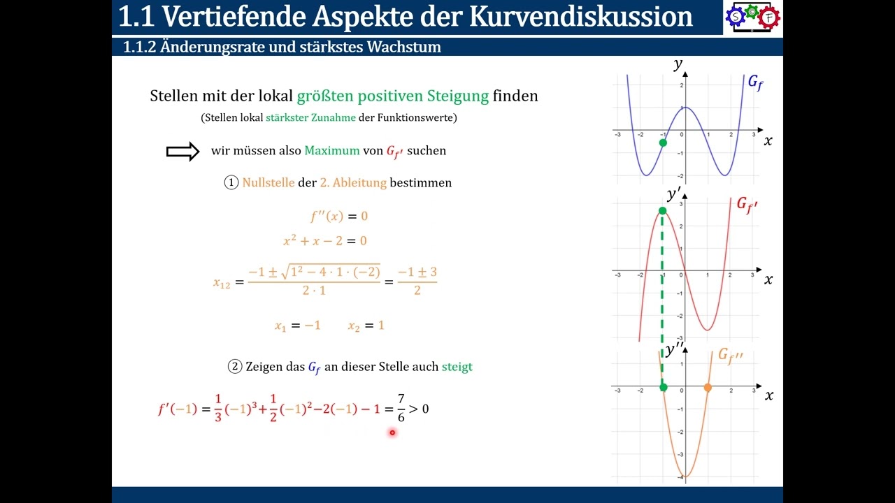 Ganzrationale Funktionen - St&auml;rkste Abnahme/Zunahme der Funktionswerte