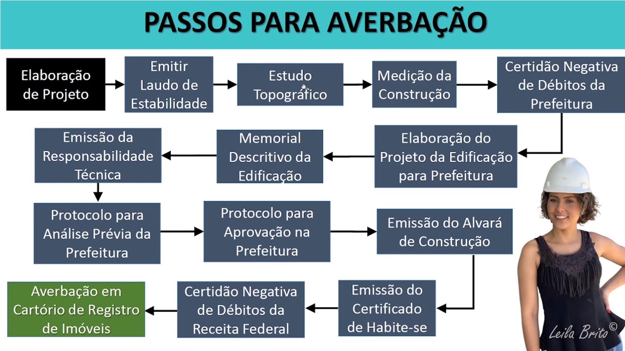 Entenda passo a passo como Regularizar um Imóvel