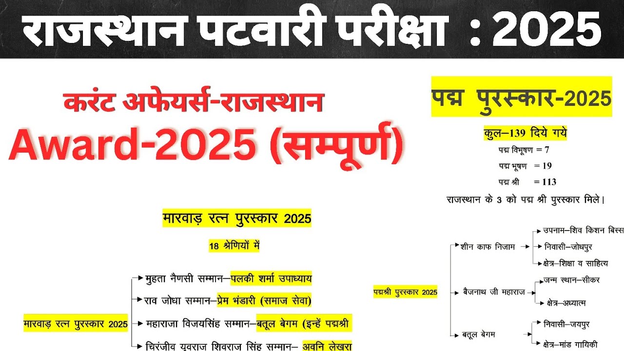 Complete Current Affairs 2025 Award special | Rajasthan Awards 2025 Complete | #rsmssb | #patwar |