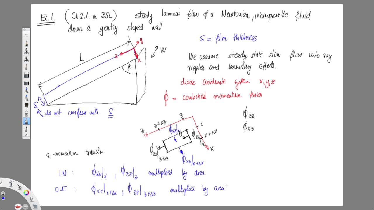 PGE 381M Lecture 2.4 Shell Balance Thin Film