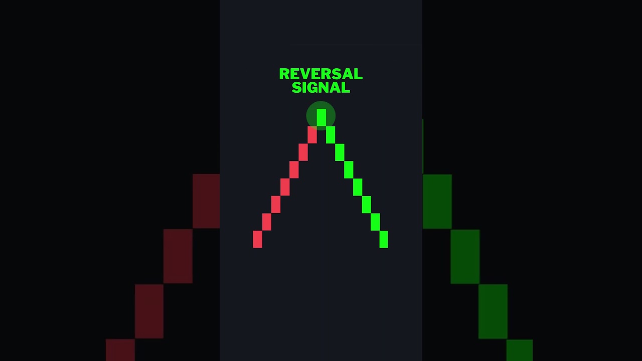 Renko Chart Trend Reversal #reversaltrading #renkocharting #renkochart