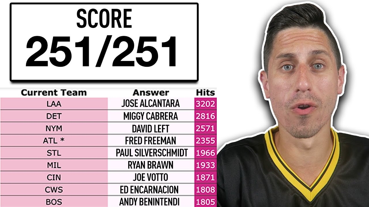 Do You Know the MLB Active Hit Leaders for 2020?