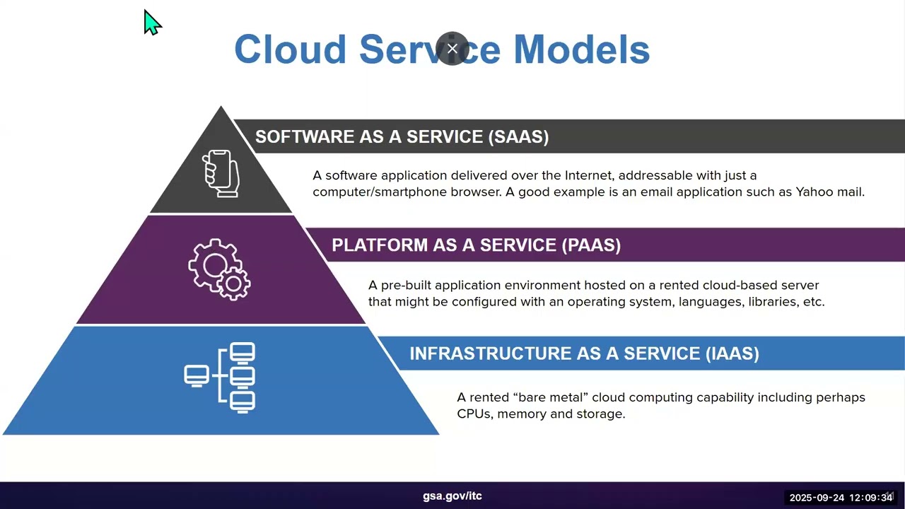 How to buy cloud computing for government