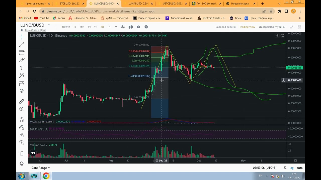 Ustc, Luna Lunc Terra ожидаю памп луны2.0