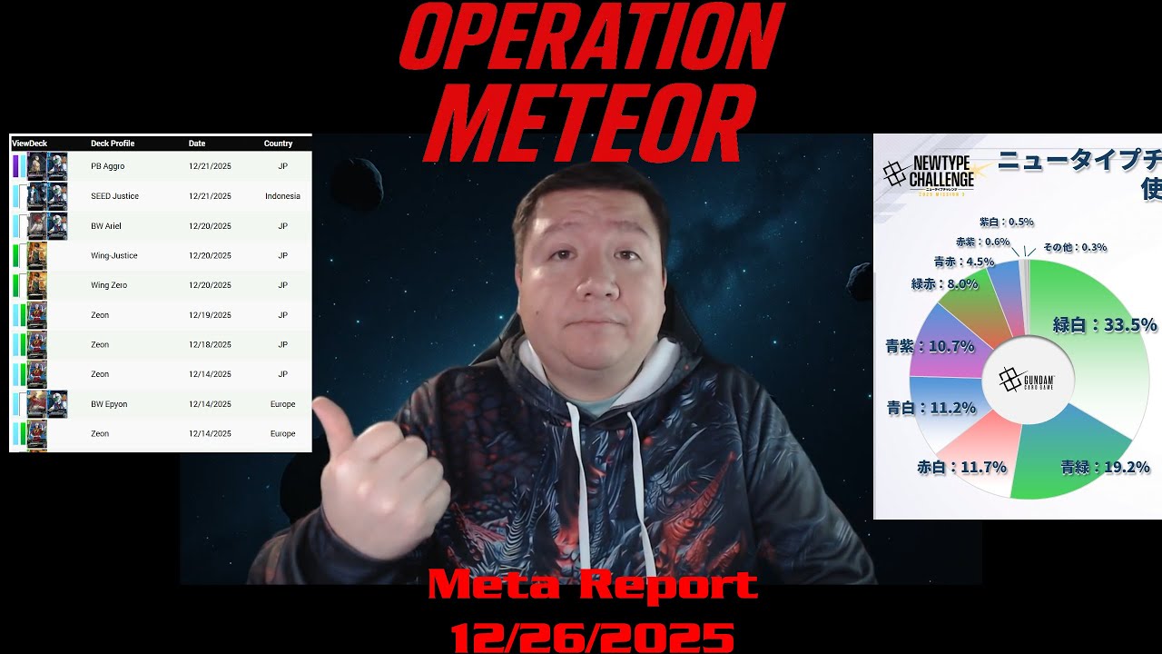 Operation Meteor Meta Report 12/26/2025
