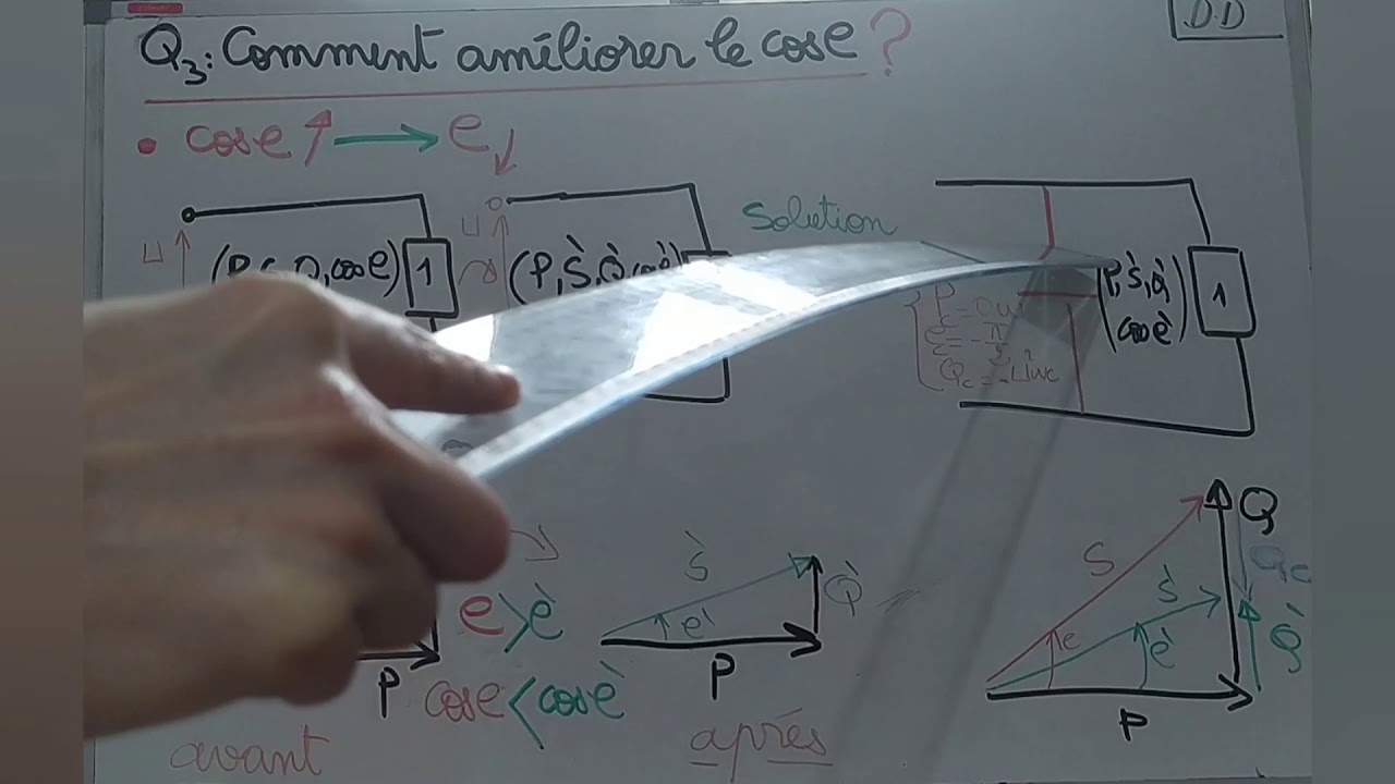 Amélioration du facteur de puissance++ compensation de l'énergie réactive+capacité du condensateur