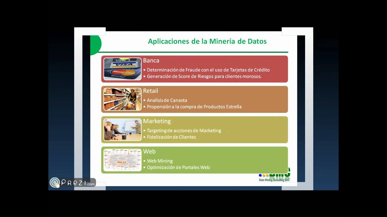 Introducci&oacute;n a la Miner&iacute;a de Datos - Per&uacute;