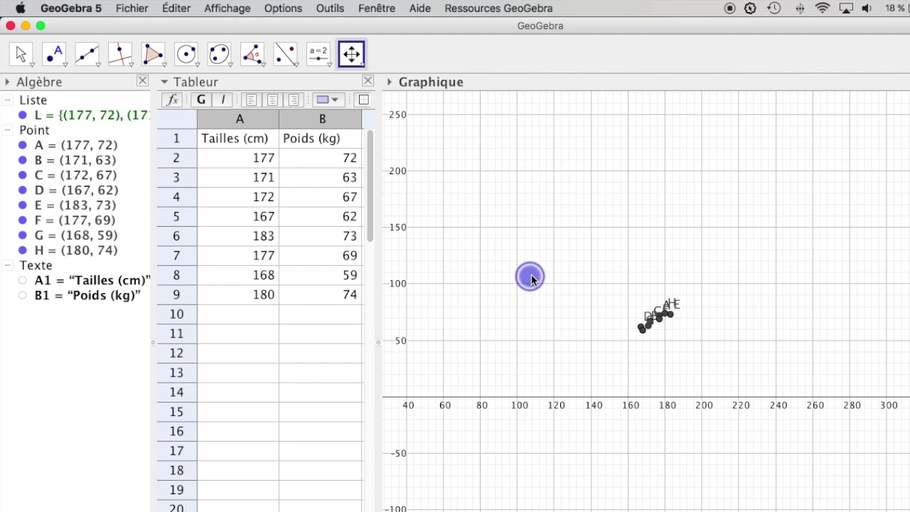 Point moyen d'un nuage de points avec Geogebra en terminale bacpro