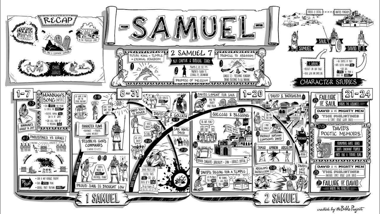 Samuel: David the Fugitive