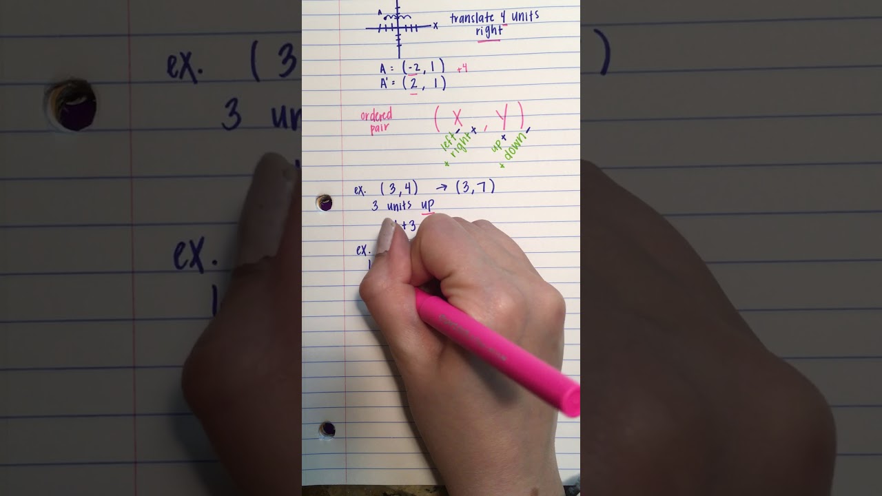 Translating Ordered Pairs