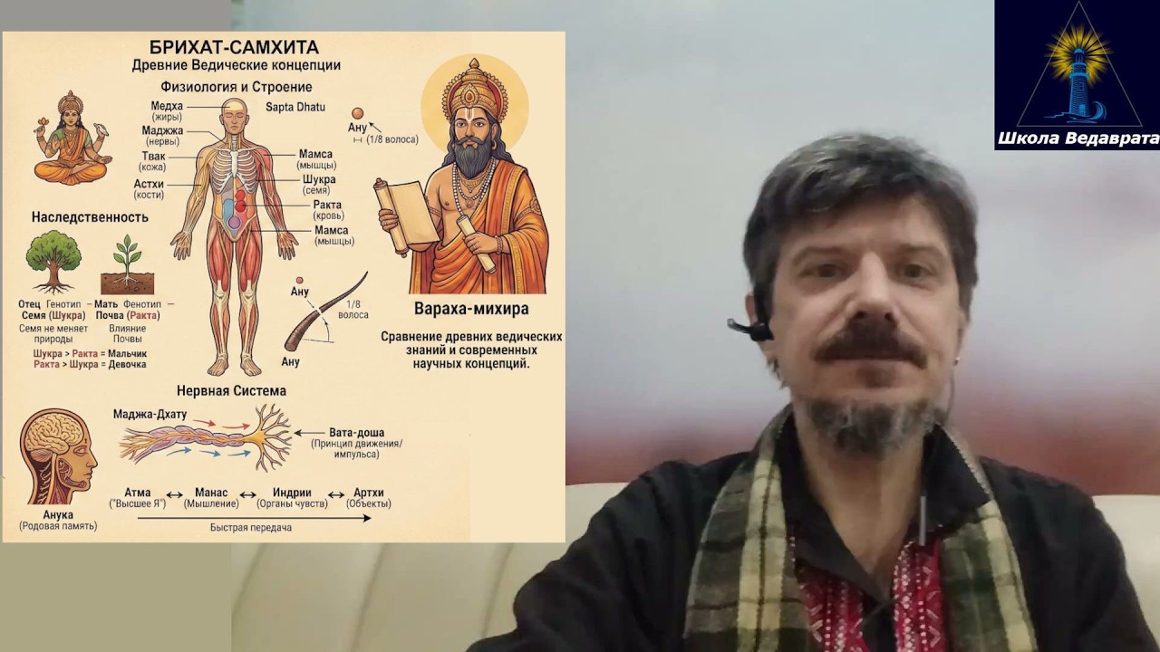 книга Брихат-Самхита: физиология, ткани, клетки; наследственность, гены, геном, Род; нервная система