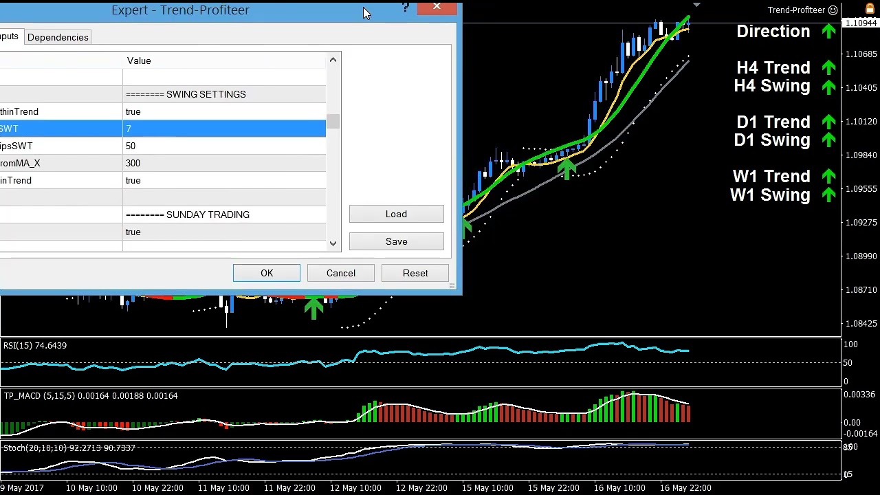 Managing Swing Settings with Trend Profiteer