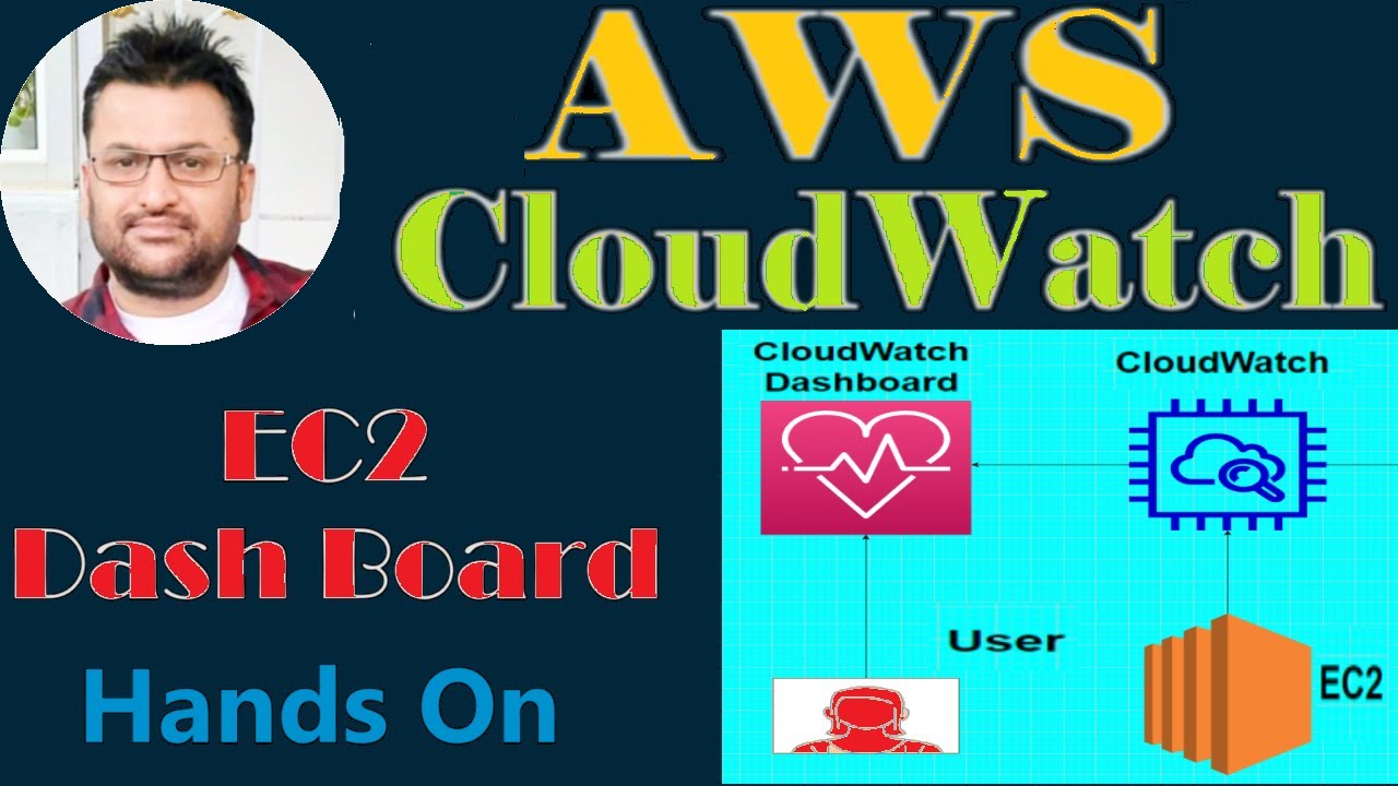 AWS Cloudwatch Dashboard Demo: AWS tutorial beginning 2023