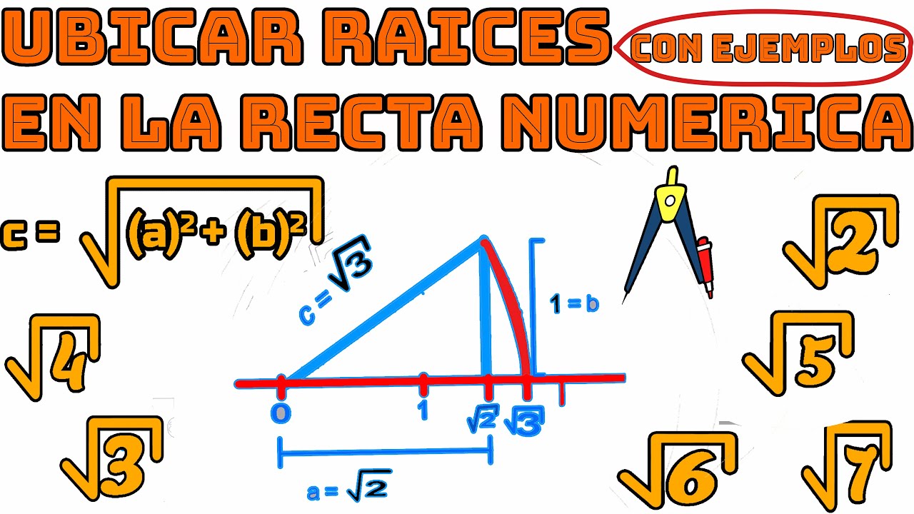 Representación de RAÍCES CUADRADAS en la recta numérica. Con Ejemplos  (TEOREMA DE PITÁGORAS)