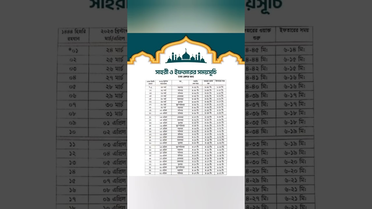 sehri and iftar time schedule #shorts