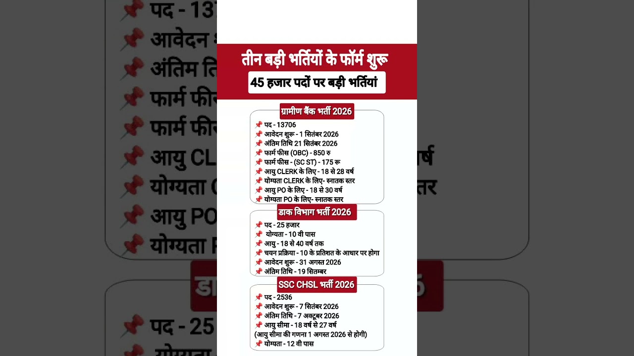 Gramin Bank New Vacancy 2026 || IBPS RRB recruitment vacancy || gramin Bank Exam Date, Syllabus 2026