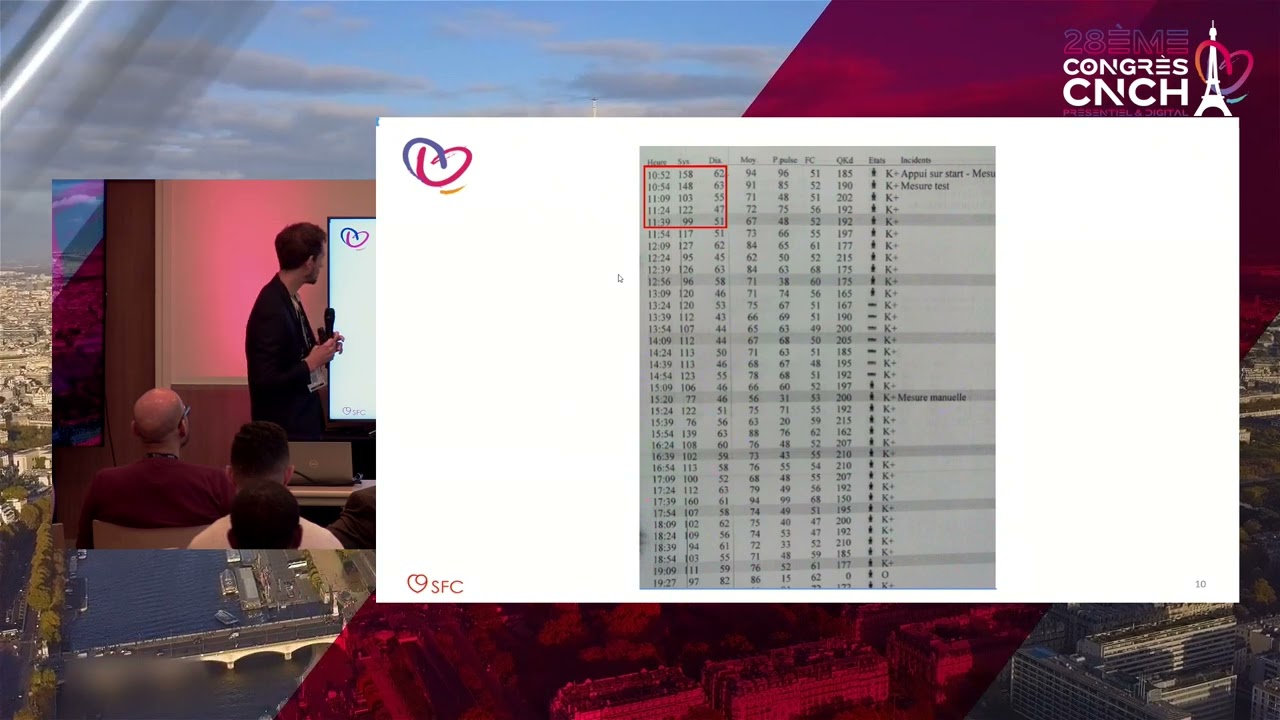 Congrès 2022 - Hypertension artérielle sévère