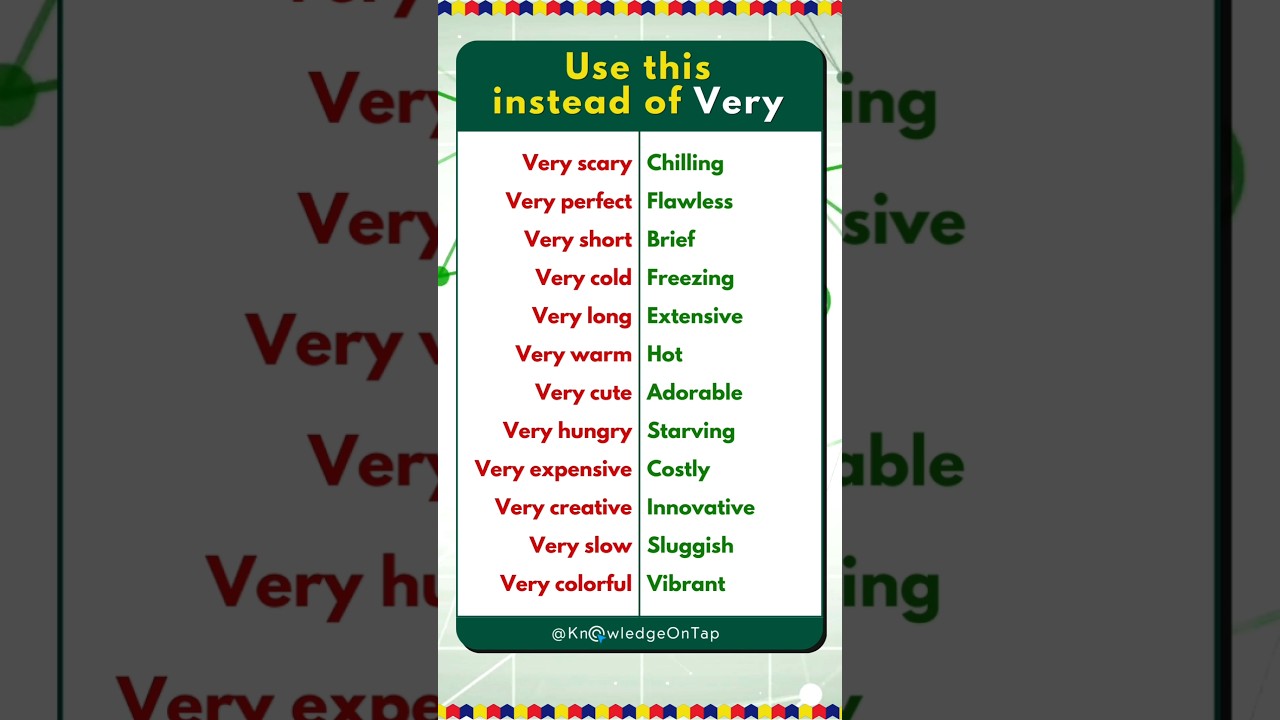 Don't use VERY in sentences, use these words instead #english #ielts