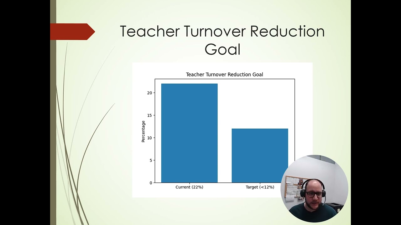 School Improvement Plan Presentation Gabriel Gonzalez