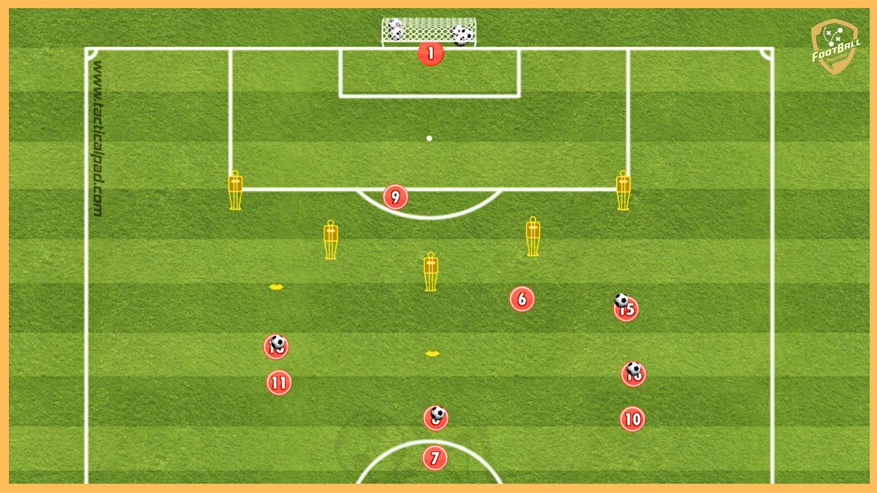 Bayern Munich - Three Players Finishing Drill