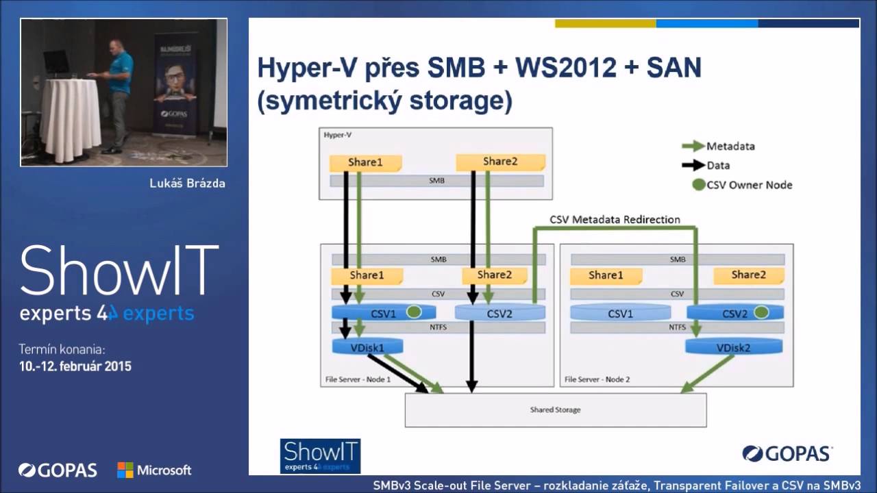 ShowIT 2015: SMBv3 a Scale Out File Server