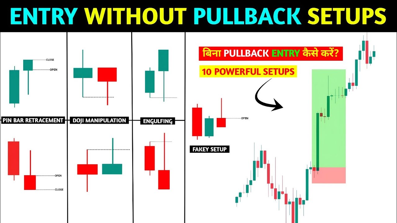 🔴How to Trade in strong move📊‼️Price action ‼️Pkr Trading 
