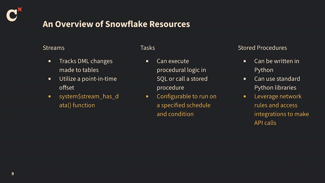 Coalesce 2024: Orchestration as code with dbt Cloud and Snowflake