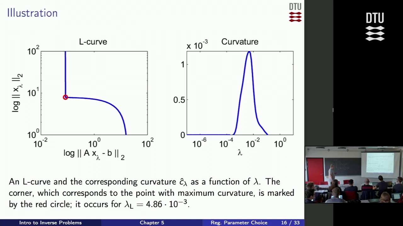 Chap 5: Choice of the regularization parameter - 2