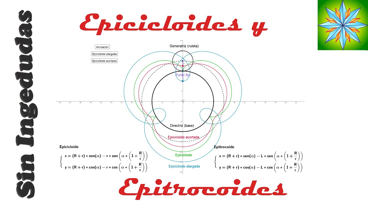 Curvas cíclicas: Teoría de epicicloides y epitrocoides | Dibujo Técnico | Sin Ingedudas