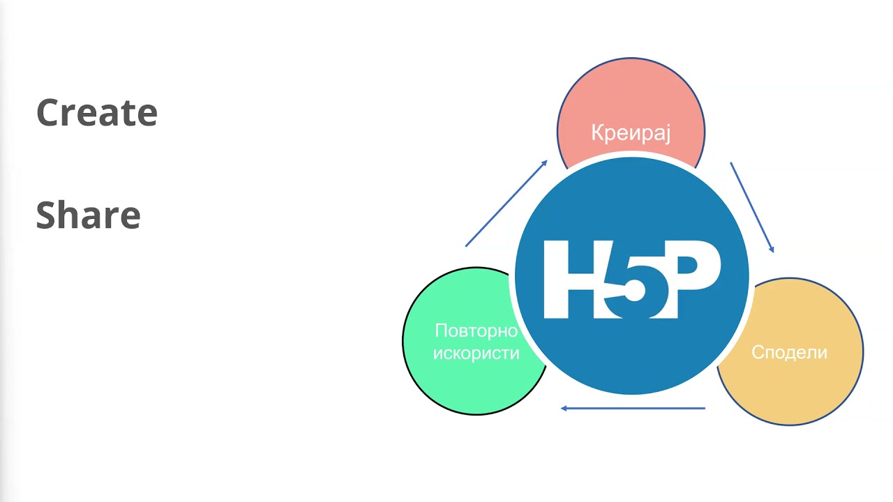 OERcamp global teaching math with H5P