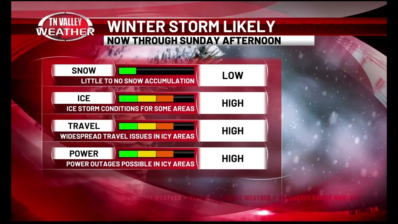 January 24, 2026 - Weather Tonight