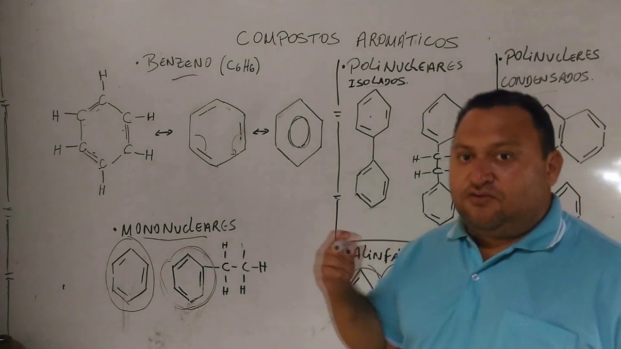 Compostos Aromáticos. Orgânica.