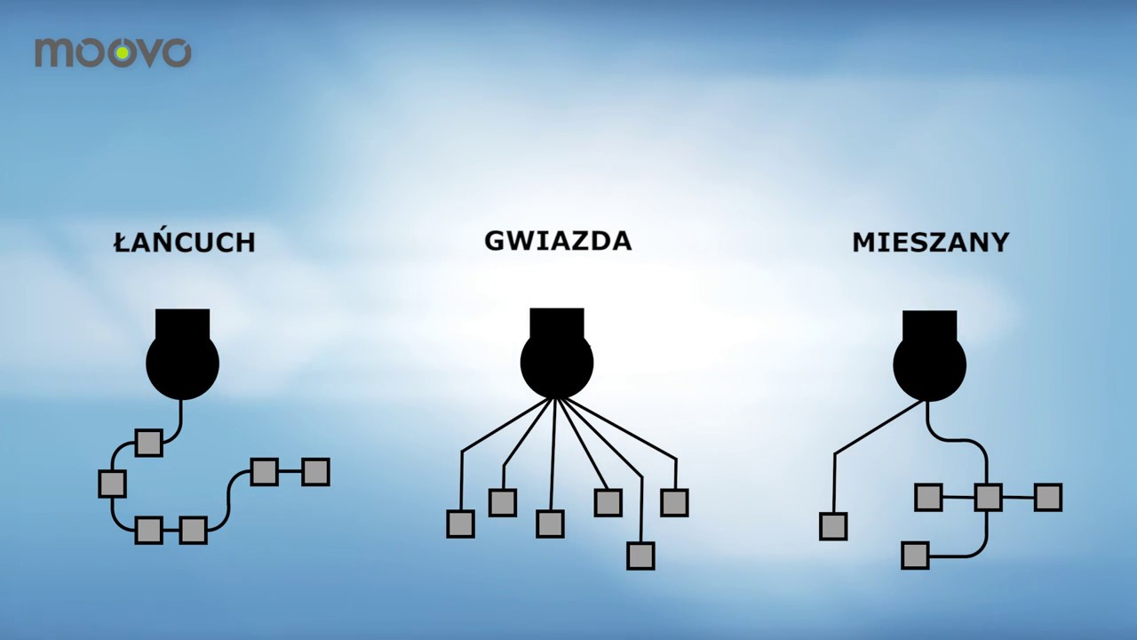 Montaż siłownika - xw432