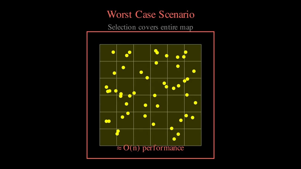 Uniform Grid | RTS Selection Optimization Technique