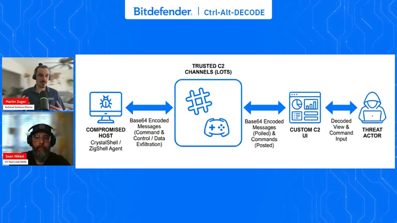 Ctrl-Alt-DECODE | Ep. 7 | Vibeware Analysis: AI-Generated Toolkit by APT36
