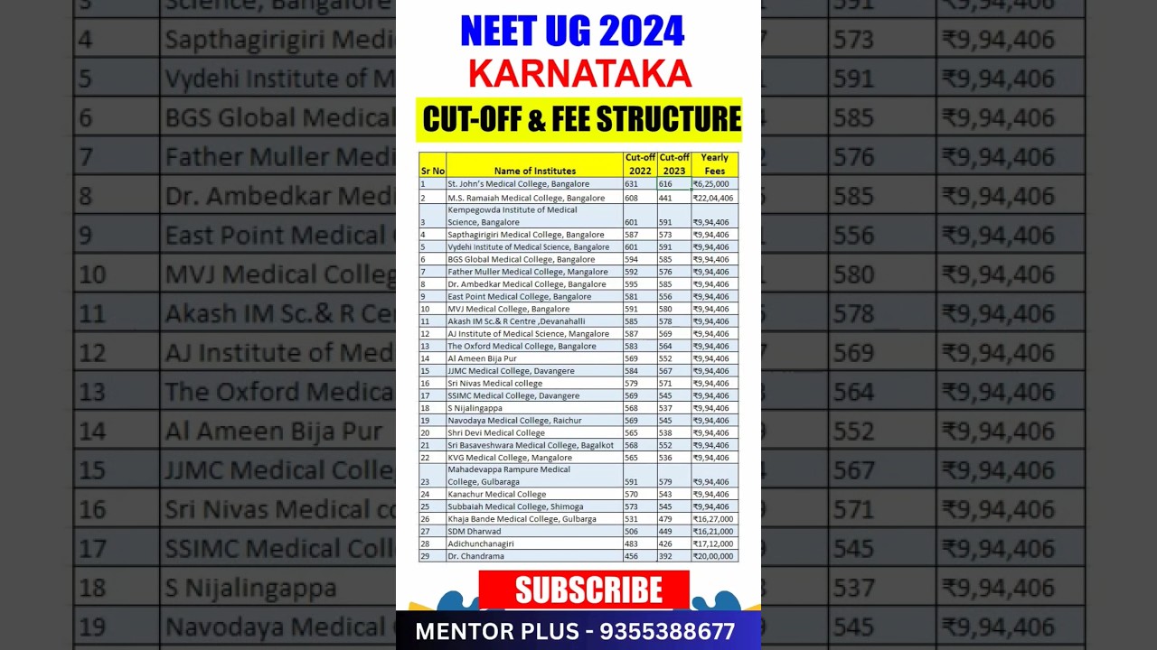 NEET 2024 Karnataka State MBBS Fee Structure and Cut Off Mark #shorts #shortvideo #viral #viralvideo