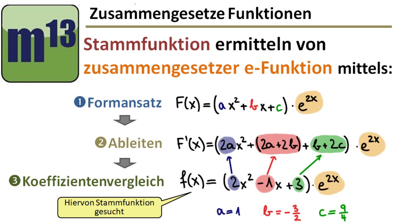 Stammfunktion von zusammengesetzter e-Funktion über Formansatz mit Koeffizientenvergleich