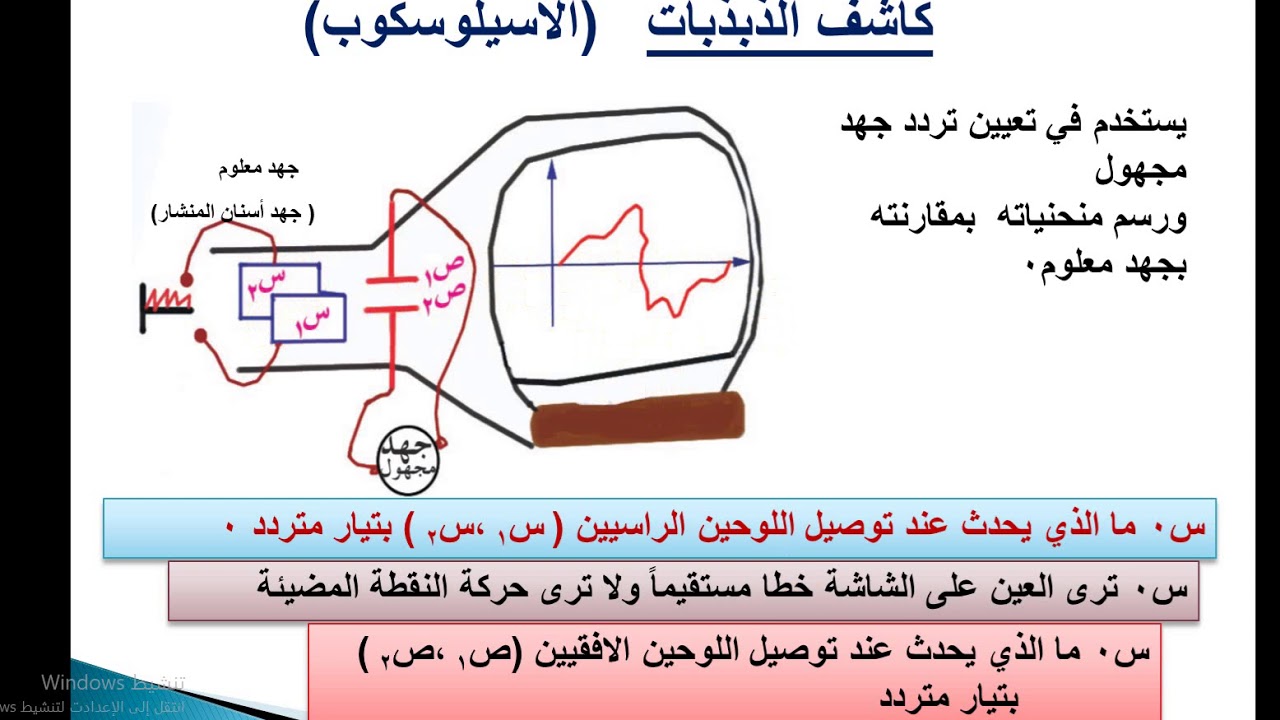 الوحدة الرابعة  -  كاشف الذبذبات