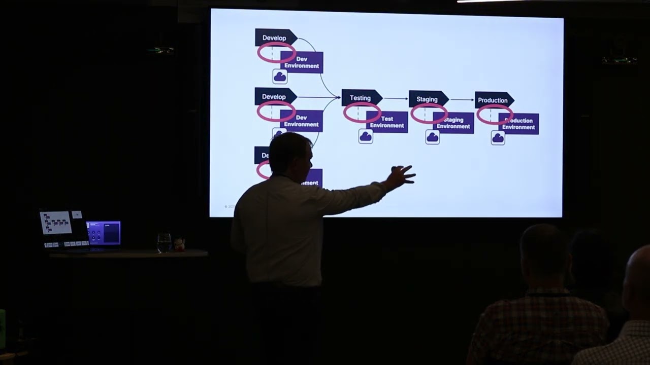 London DevOps #94.1 - Why Is Infrastructure Still Slowing Us Down? - Kief Morris