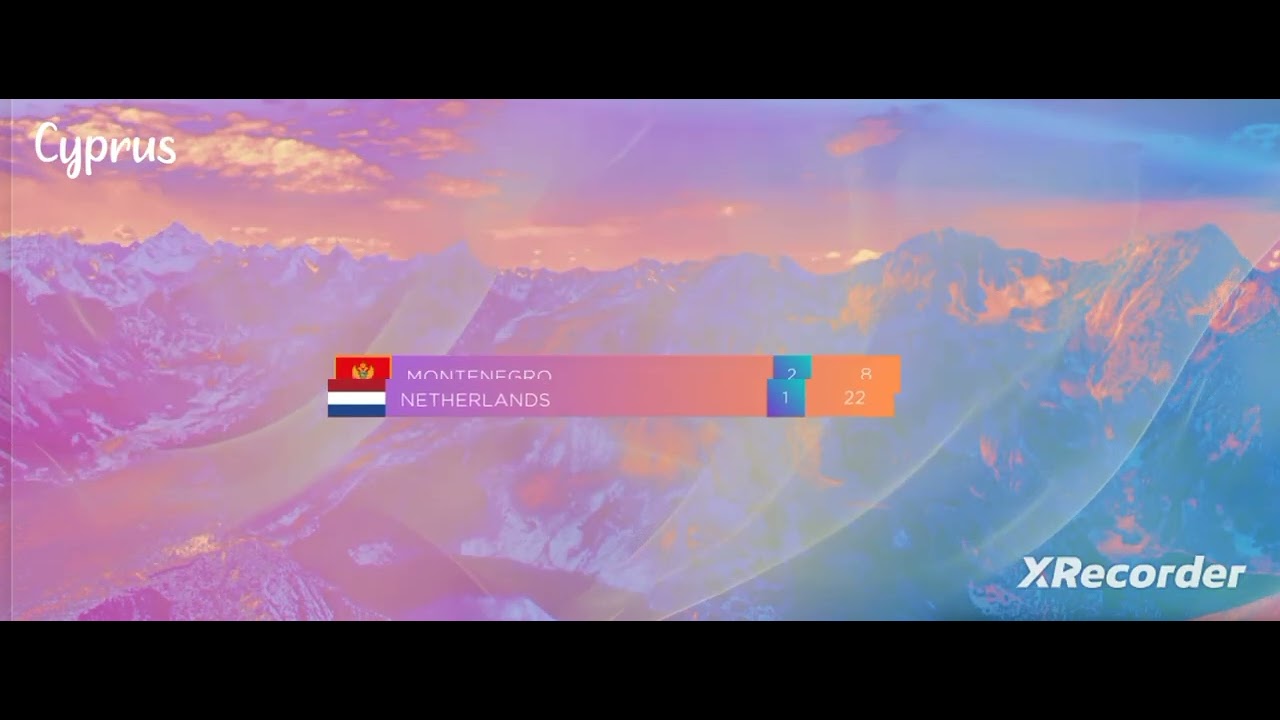 Junior eurovision 2025- voting simulation and My prediction
