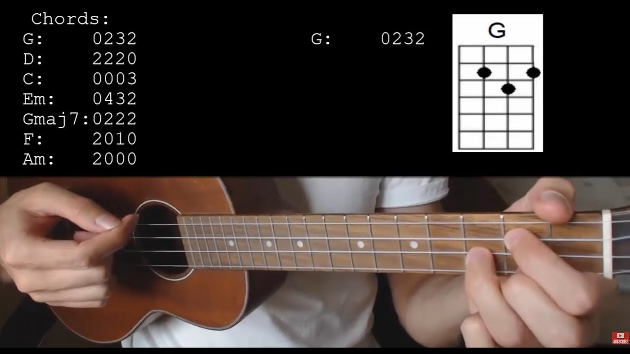Taylor Swift – Lover EASY Ukulele Tutorial With Chords / Lyrics