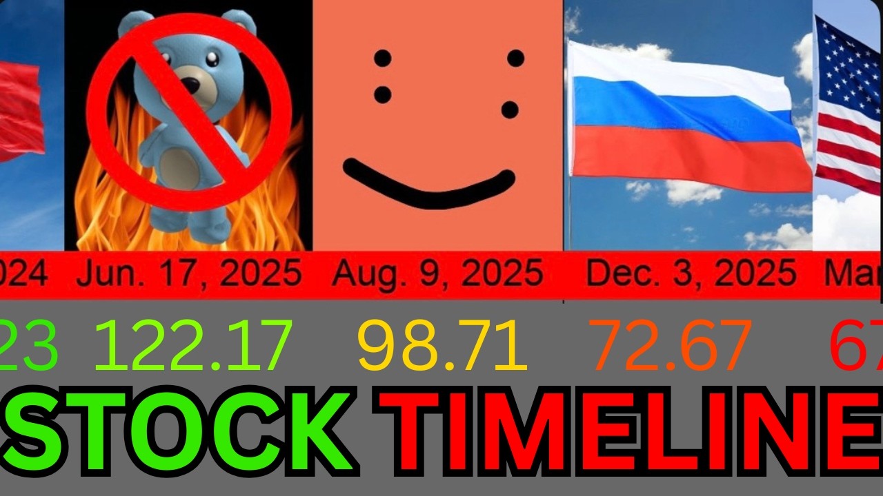 Fall of Roblox STOCK | 3D Timeline