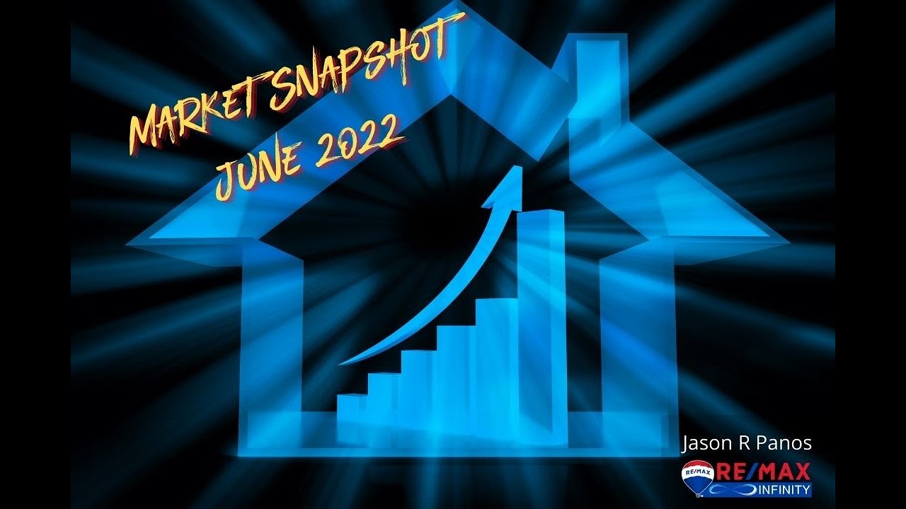 June 2022 Market Snapshot
